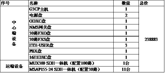 方法四、<a href=http://www.ca569.cn/<a href=http://www.ca569.cn/MSTP/ target=_blank class=infotextkey>MSTP</a>_PCM/589.html target=_blank class=infotextkey>SDH+PCM一體機</a>提供環網保護功能報價.jpg